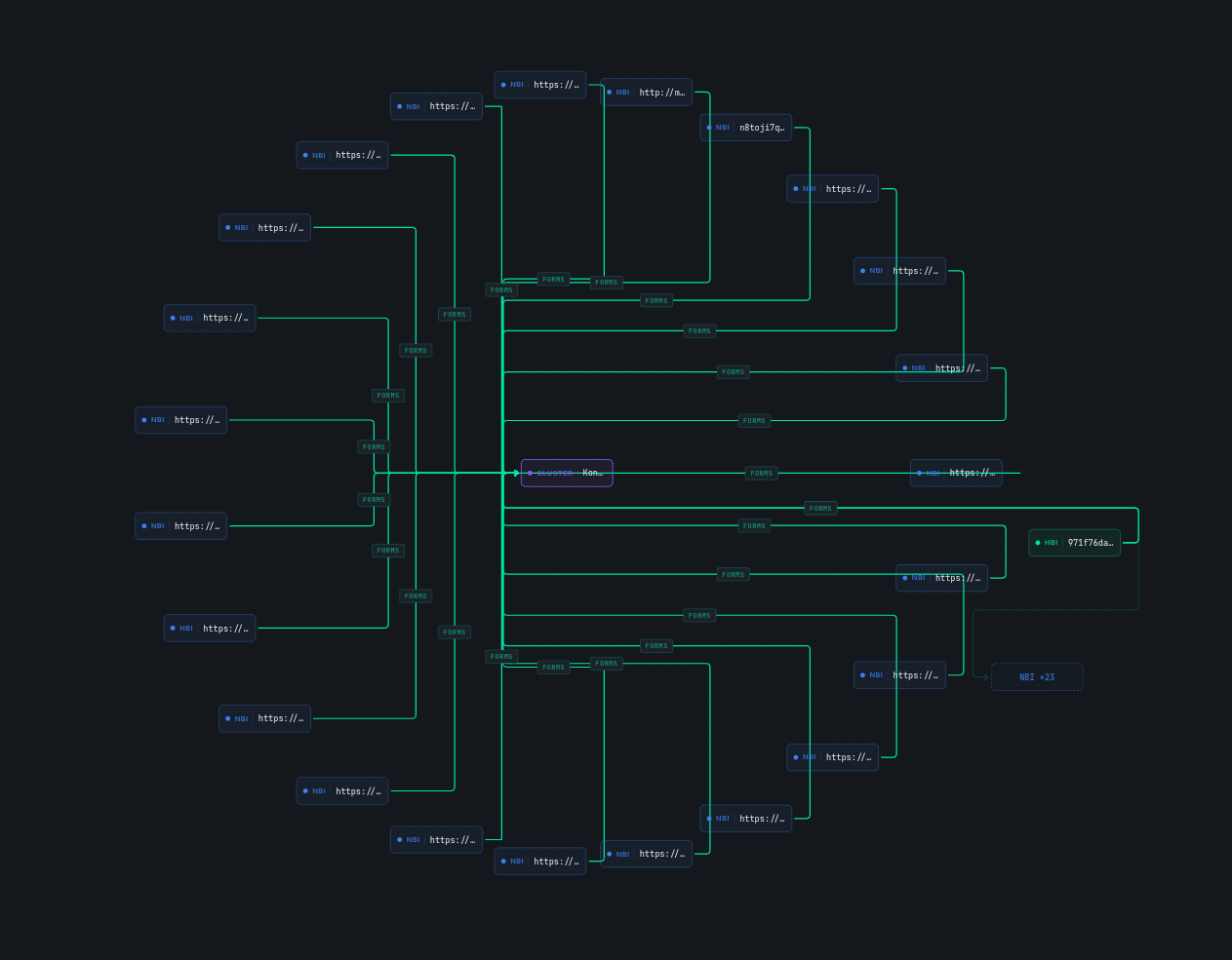 ICQL graph view: expanded indicator-to-cluster traversal with TLP filtering